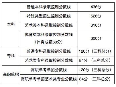 军训军训什么,学生军训是为了什么