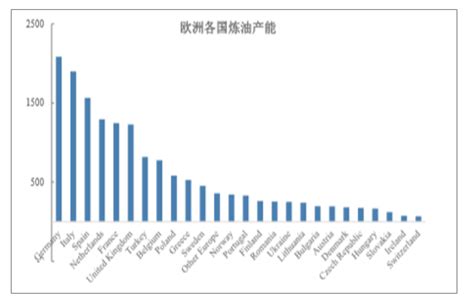 汽柴油批发价格,山东地炼成品油批发价格