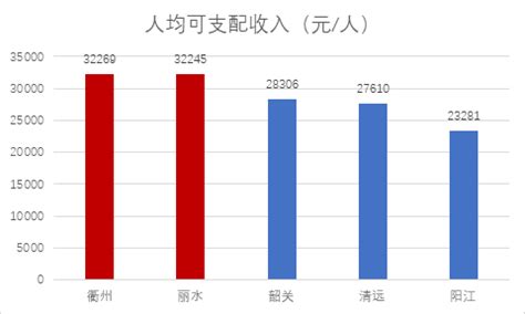 浙江丽水市中心房价,浙江丽水的房价怎么样