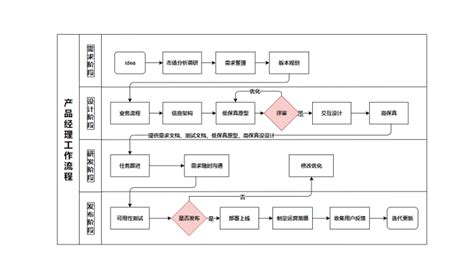 his为什么要修改,老师们修改句子暴露英语功底