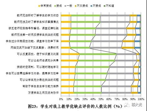 课堂纪律情况如何评价,如何看待学生课堂纪律问题