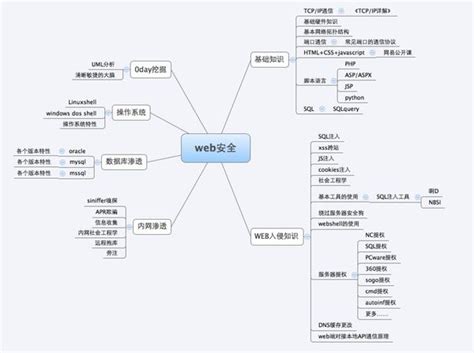 电子商务技术主要学什么就业前景,什么是电子商务专业