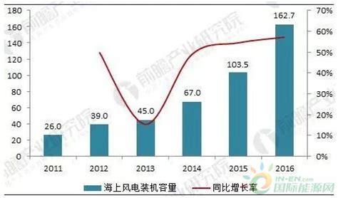 上海电气风电场运维怎么样,风电场运维人员怎么样