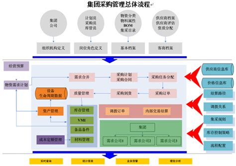 什么是集中?购,集中供地的7大真相