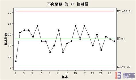 什么是标准化采购,物业服务标准化采购