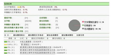 自己如何知网查重,个人怎么使用知网查重