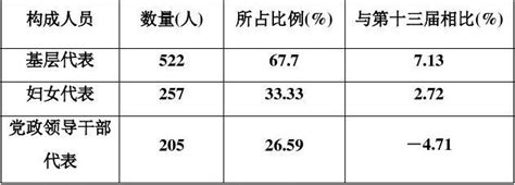 构建橄榄型分配结构,政治机会结构是什么意思