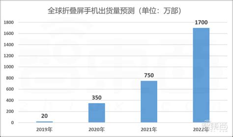 2020年下半年发布的手机 下半年发布的新款手机汇总