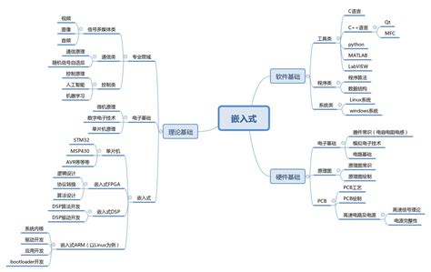 6大软件开发方法 软件开发怎么做