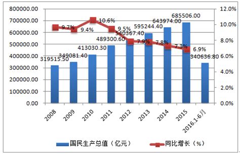 近年来我国房价走势,为什么近年来房价一直坚挺