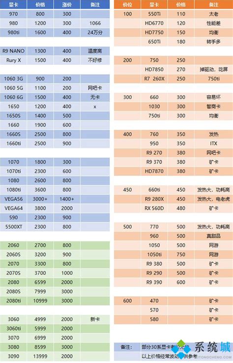 全球显卡价格大降,2021最新显卡价格