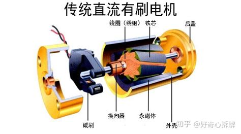 什么是无刷电机,无刷电机是什么意思