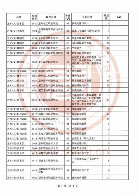 福建理科388选什么,福建理科536分读什么大学