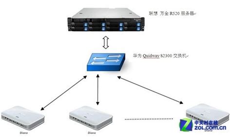 云桌面办公系统 华为云办公系统