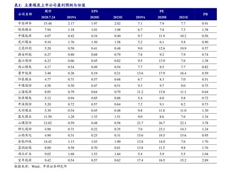 奥迪q3价格及图片,2020款报价