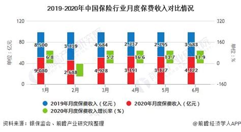 保险行业发展现状及趋势,保险行业的现状如何