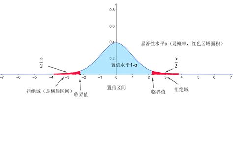 大学的统计学学什么,经济统计学学习什么