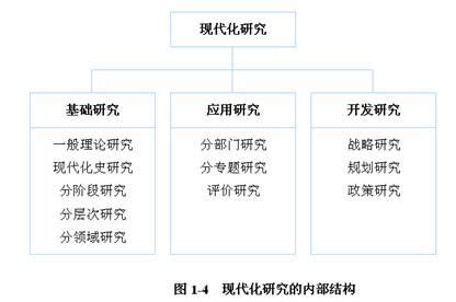 现代化与传统之间的关系,如何理解现代化与传统的关系