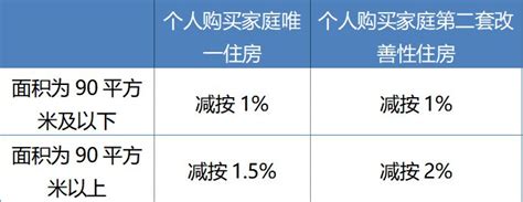 基站维护缴纳什么税,建一个5G基站