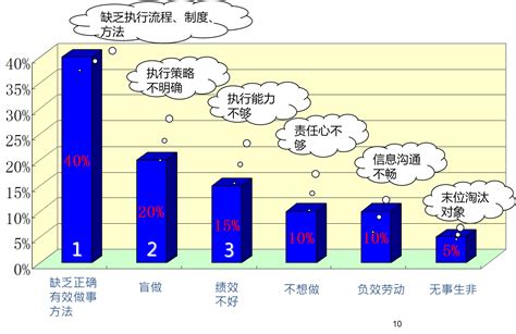 制造业为什么没事做,为什么制造业不提996