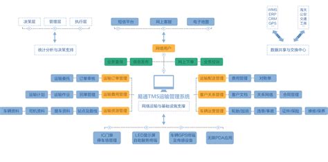 火龙果软件工程,软件架构设计