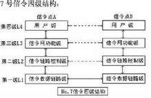 MBA智库百科,信令