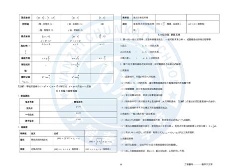 2017数学三什么不考,管理学哪些专业考研不考数学