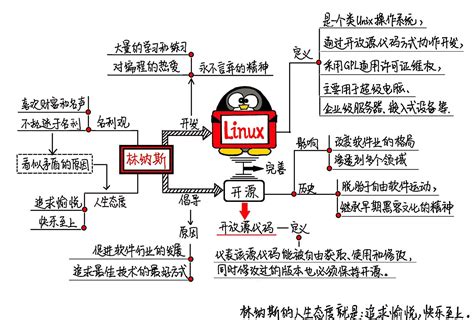 什么是金融学投资学,是金融学还是投资学好