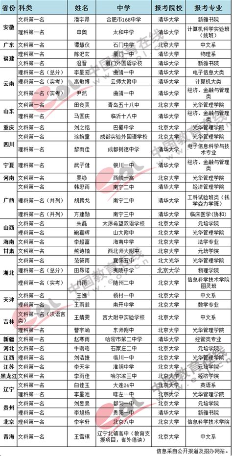 广东文科报什么大学,文科女生合适报什么专业