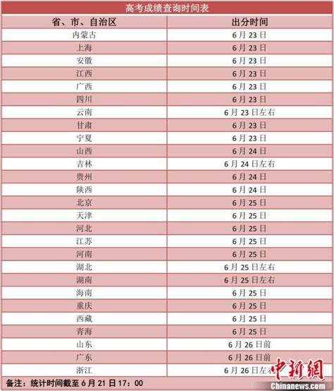 高三化学什么资料好,适合高三学生做的