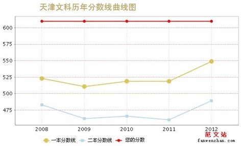 本科的本是什么意思,大学本科的本是什么意思呢