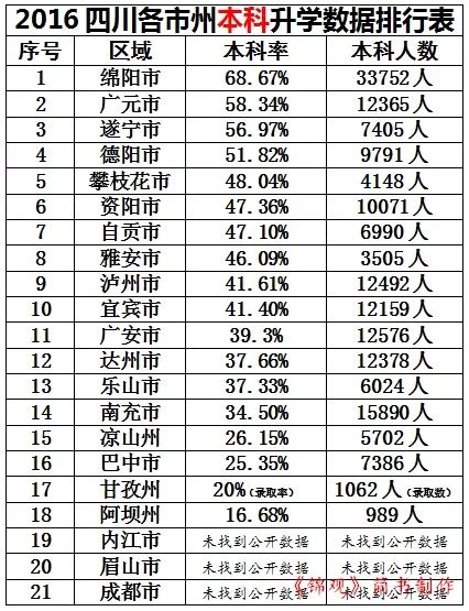 为什么四川一本录取率全国最低,广东高考录取率为什么这么低