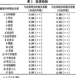 10点声望什么意思,经典旧世烹饪300点白送