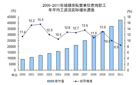 2018年浙江房价多少,按照浙江经济发展