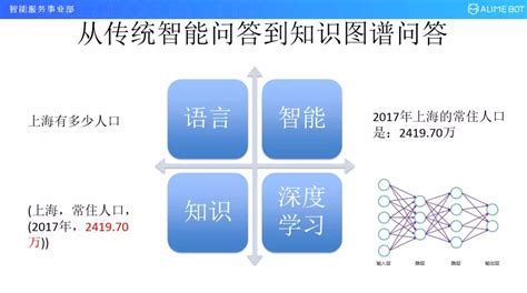 天津目前人口有多少人,解放前天津有多少人口