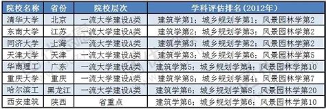 建筑学专业毕业 干什么,建筑学专业五年制