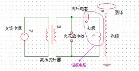 通古斯大爆炸和特斯拉,特斯拉制造了通古斯大爆炸