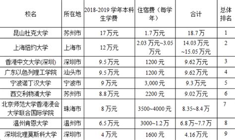 许昌学院什么专业好,许昌学院和平顶山学院哪个好