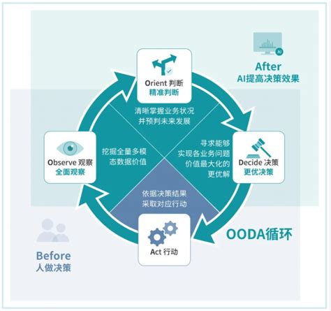 人工智能威胁论 为什么,你相信人工智能威胁论吗