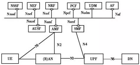 IMS核心网供应商,5g核心网