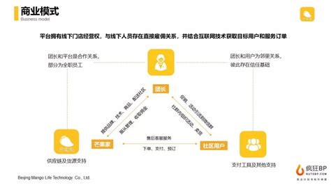 电商文案怎么写,电子商务创业怎么写