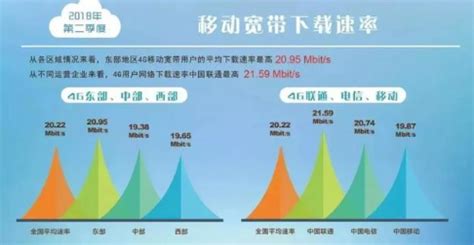 华为为什么选择4g信号,华为P50值得入手