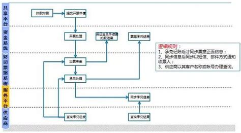 A股区块链概念股,区块链股票