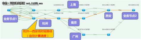 中国电信网上大学,电信网络