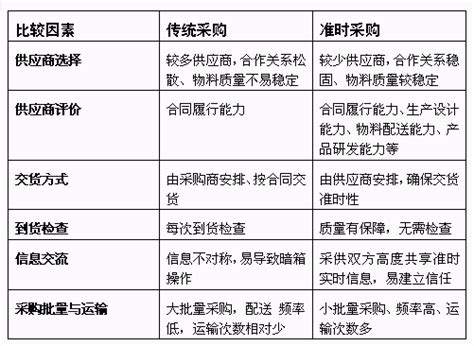 学什么专业可以做采购,本科学的是机械设计专业