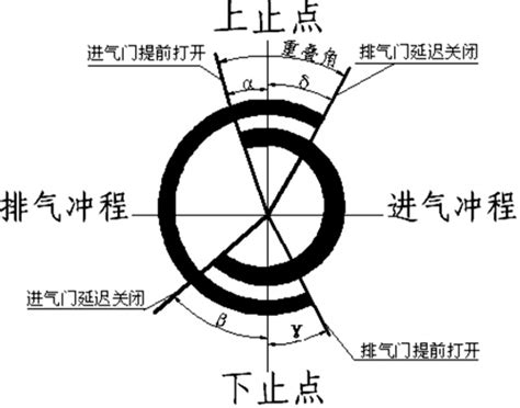 八气门汽油发动机有什么优点,那你可听过每气缸八气门