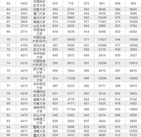 甘肃考446报什么院校好,甘肃省的考什么警校好