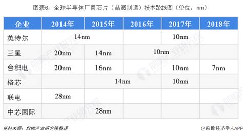 中国芯片的现状,揭露我国芯片发展现状