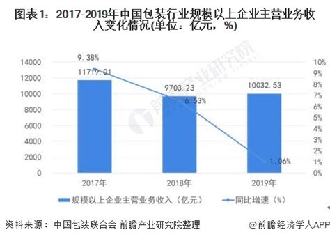 为什么中国总包总是换材料,总包今年的校招又开始了呀