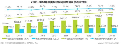 现在互联网行业怎么样,现在互联网行业的发展怎么样